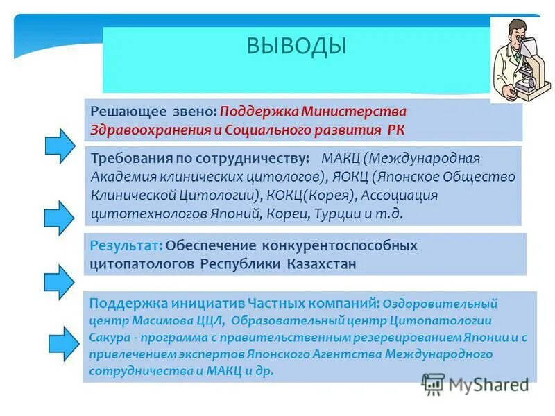 Свойства простейшего потока отказов. Решающее звено. Решающее звено. Решающее звено. В начале учебного года пятиклассники избрали старосту.