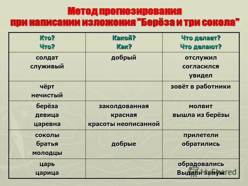 оцннитезначение выражения. русский язык 7 класс ладыженская упражнение 86. таблица вариантов и правило произведения. пользоваться чем-либо. методы применяемые на уроке.