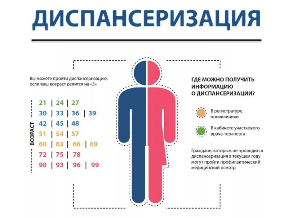 Диспансеризация репродуктивного возраста мужчин