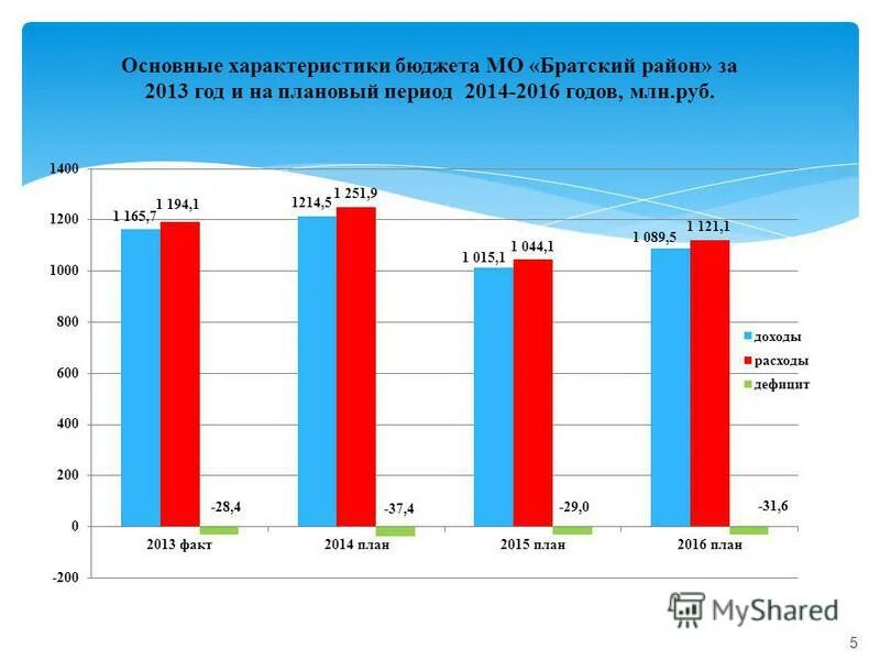 Факты 2014 года