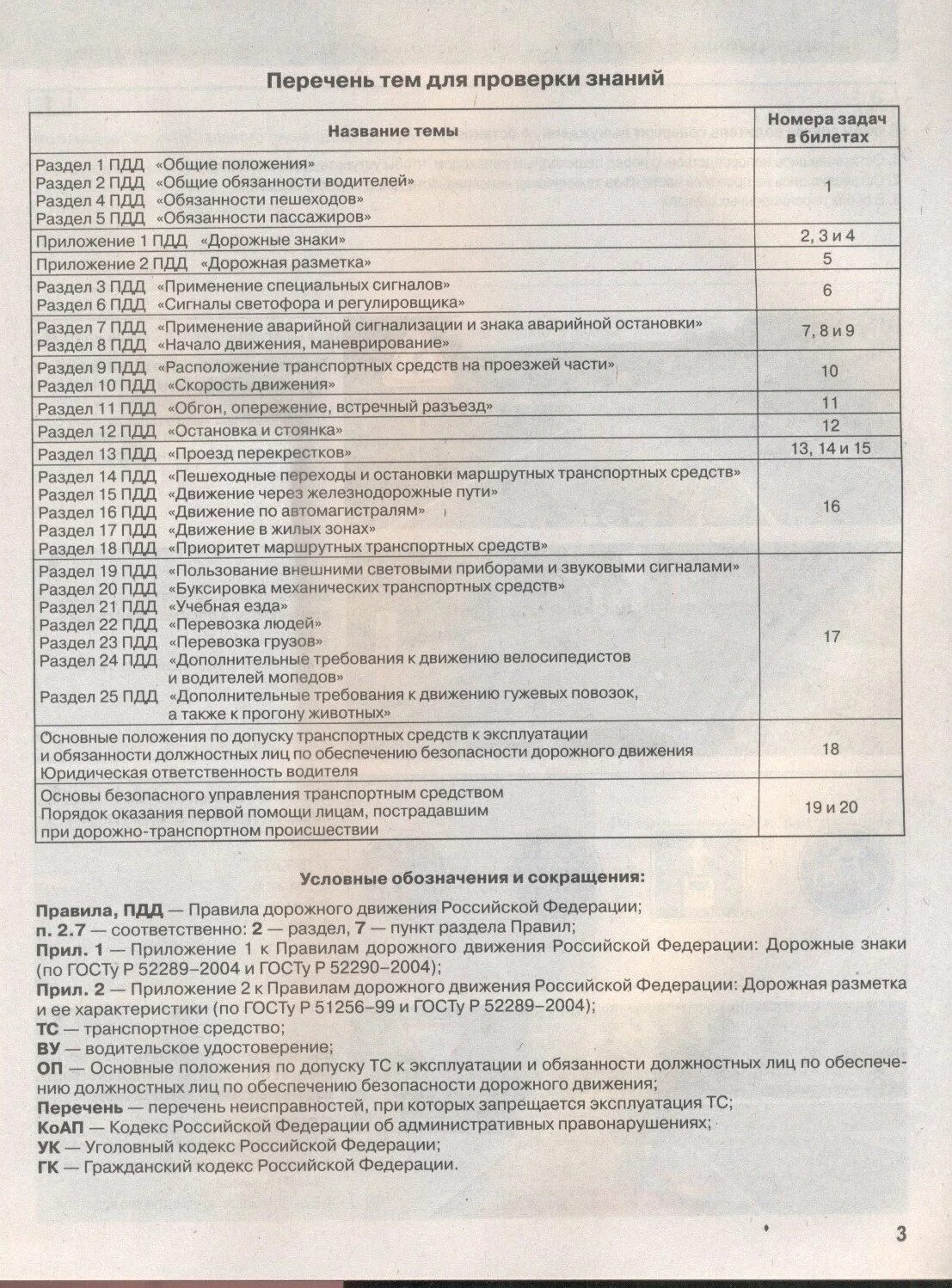 Пдд по разделам. Перечень ПДД. Разделы ПДД. Разделы ПДД список. Перечень тематических разделов ПДД 2022.