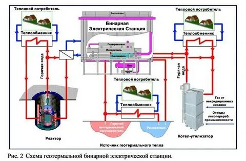 Перспективы геотермальной энергетики