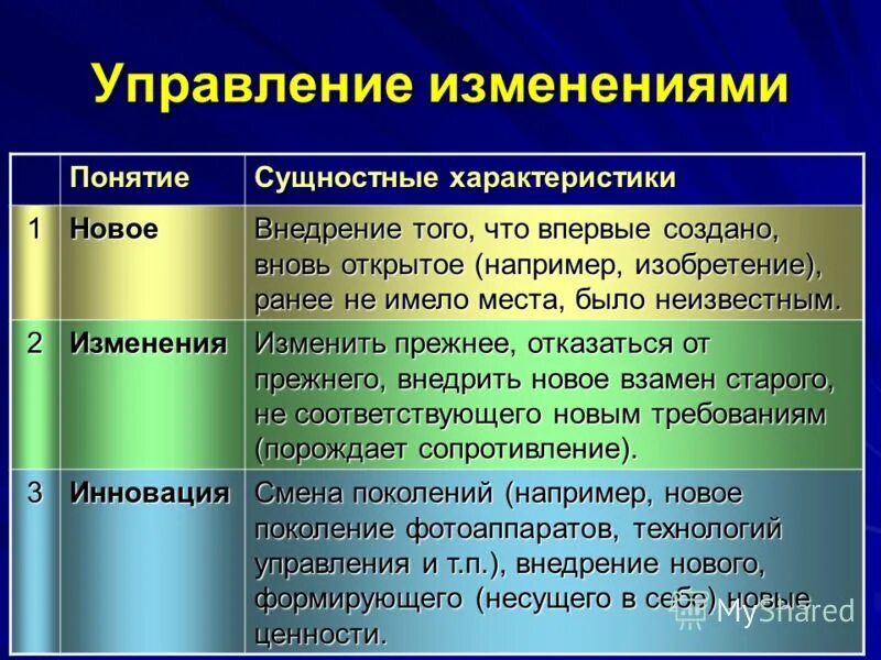 Означенных изменений. Понятие изменение. Что такое сущностные характеристики понятия. Концепция изменений. Смена концепции.