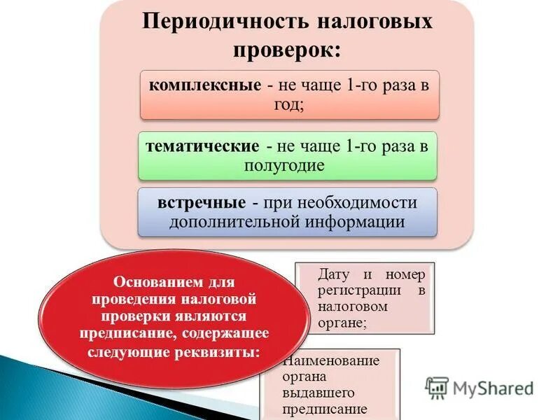 комплекс налоговых мероприятий. комплекс налоговых мероприятий.