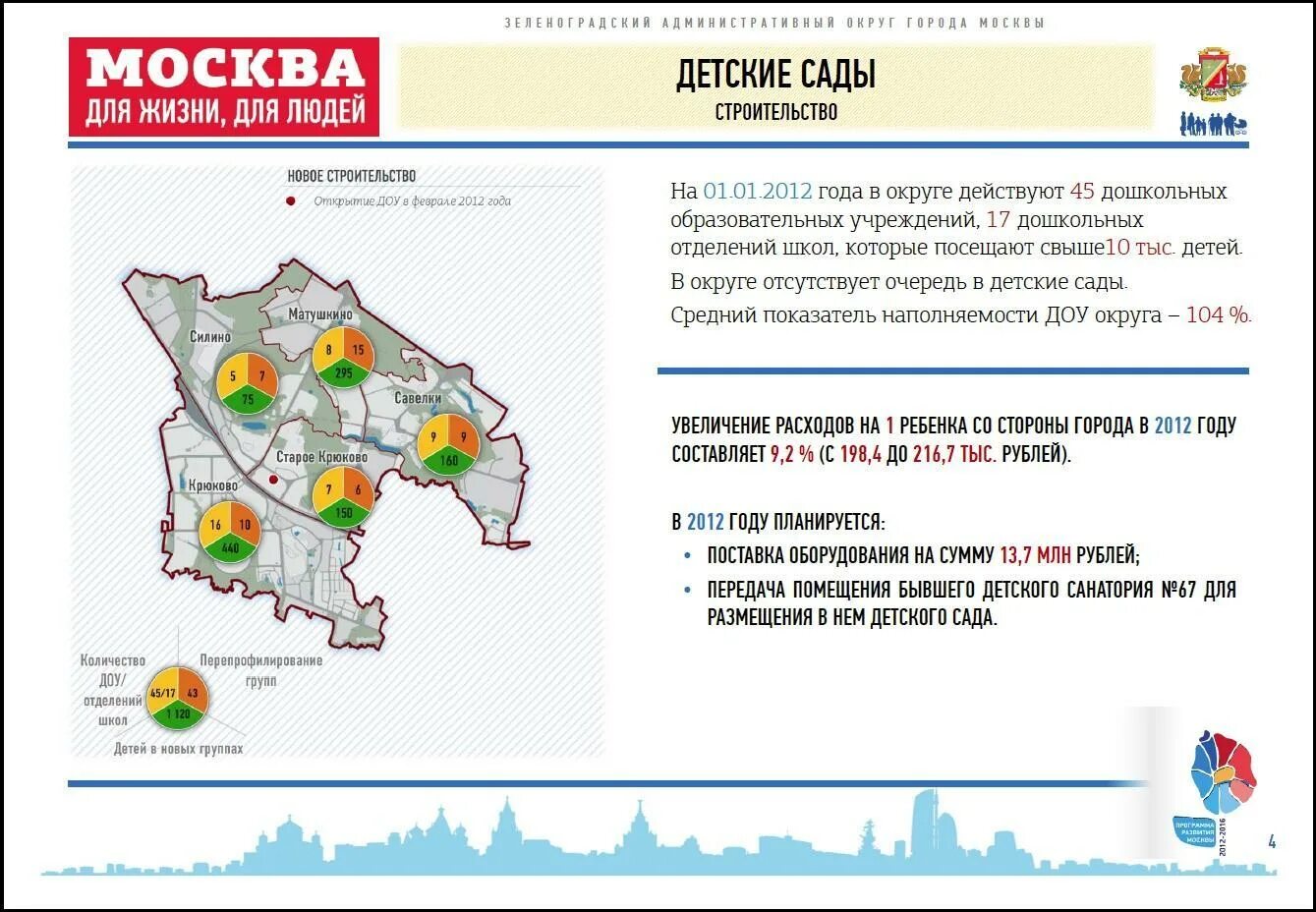 Схема парка победы зеленоград. Программа зеленоград. Парк победы зеленоград площадка. Зеленоград плакат. Программа зеленоград.