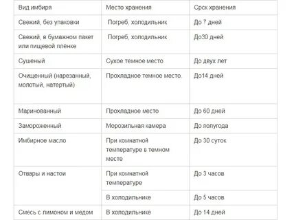 Сроки хранения хрена