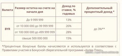 Карта халва как начисляются проценты на остаток