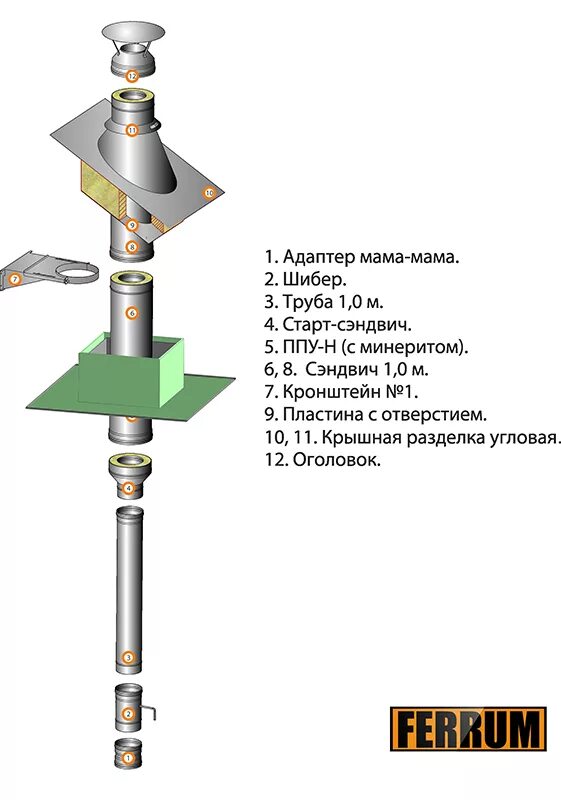 Сборка сэндвич трубы. Схема сборки дымохода Ferrum. Сборка дымохода для бани из нержавейки сэндвич схема. Схема соединения сэндвич трубы для бани. Схема сборки дымовой трубы.