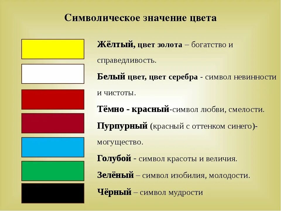 Цвета герба. Символ цвета. Какой 1 цвет флаги