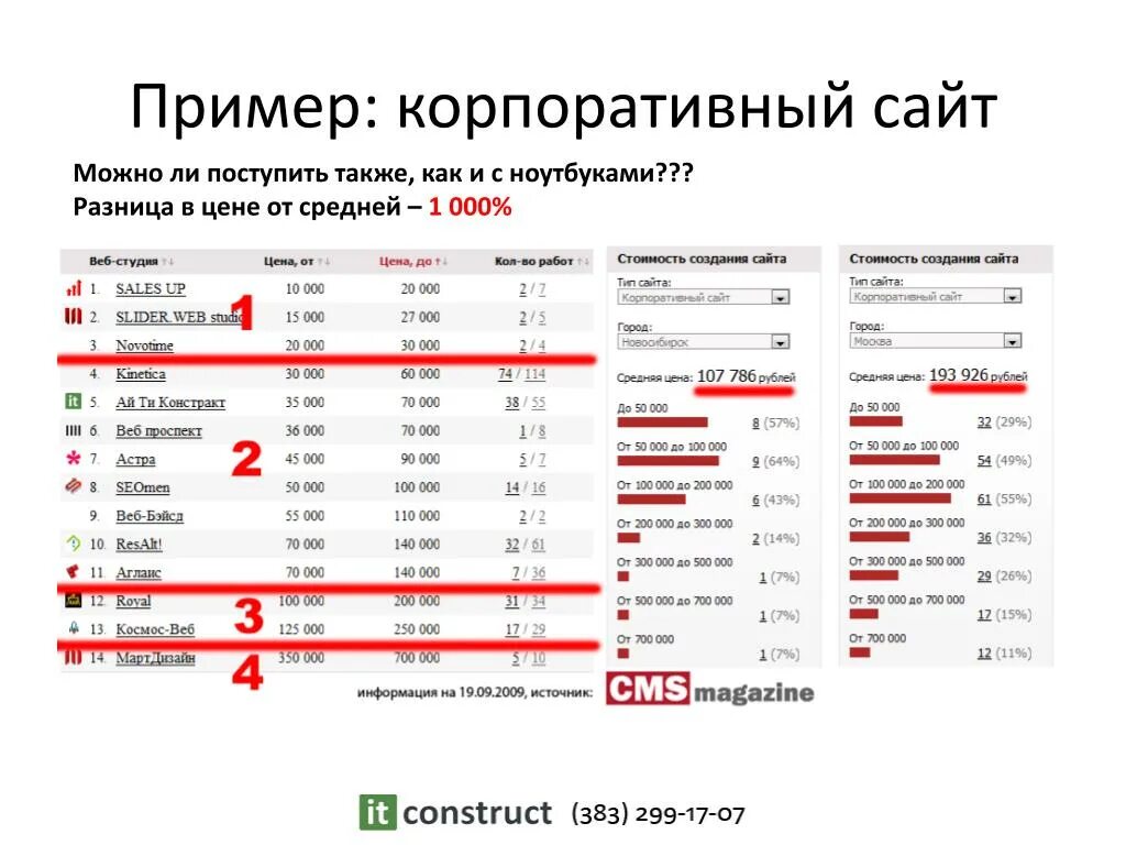 Пример цены. Разница в стоимости. Цена. Цена и стоимость разница. Цена и стоимость в чем разница