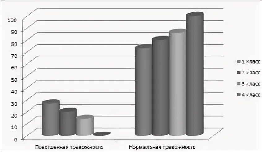 Методика тест школьной тревожности филлипса является. Методика тест школьной тревожности филлипса является