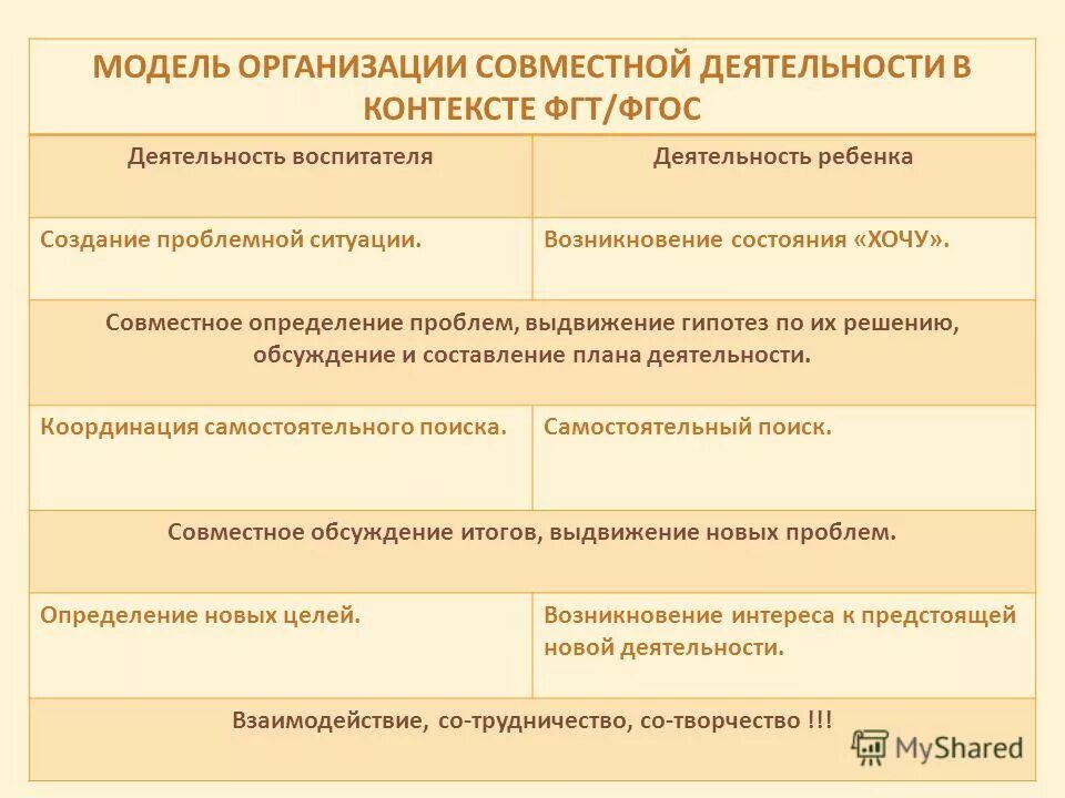 Сценарий для мультфильма готовый. Определение групповой принадлежности. Система уравнений несовместна. Система совместна и определена если. Совместно определениями.