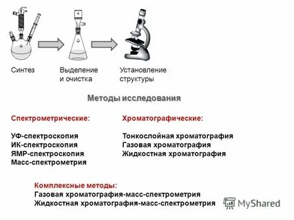 Состав методов исследования