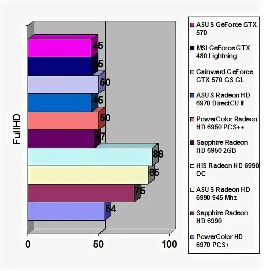Конкуренты nvidia. Конкуренты nvidia