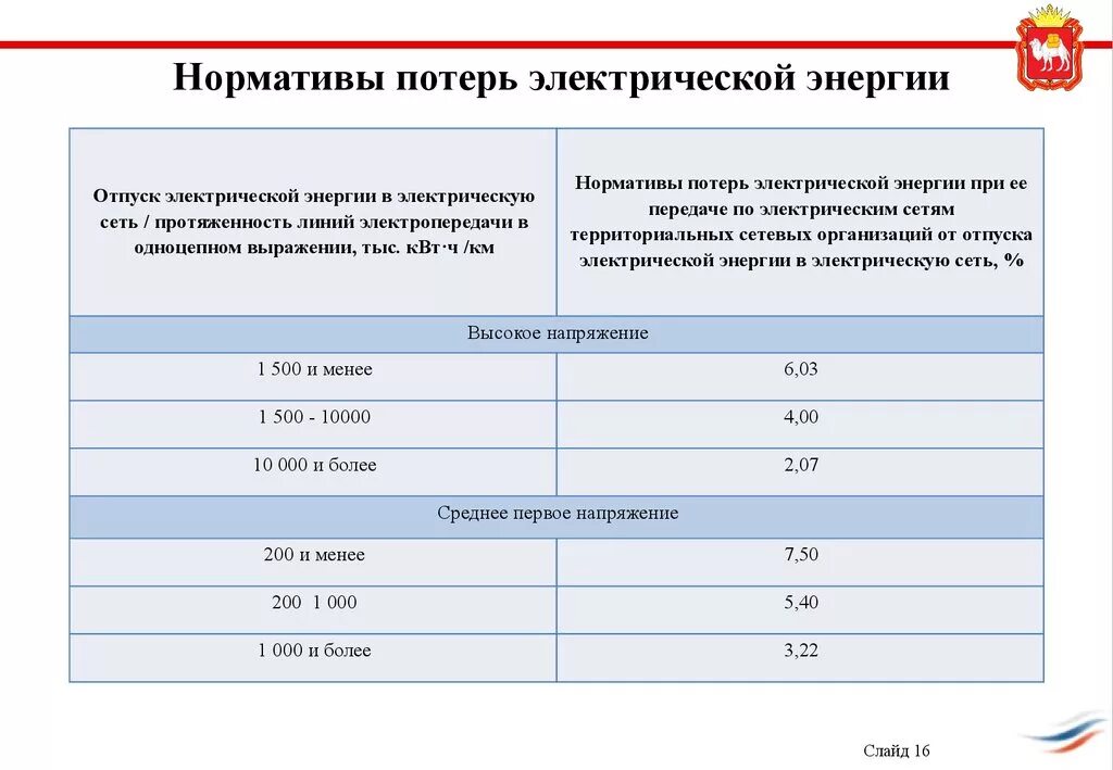 Нормы потери электроэнергии в электрических сетях. Норматив потерь электроэнергии в электрических сетях. Потери электроэнергии в сетях 0.4 кв. Формула расчета потерь электроэнергии. Норматив потерь тепловой энергии