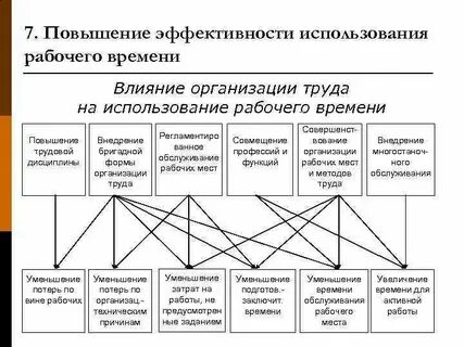 Способы увеличения объема производства