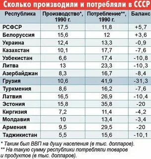 Азербайджан сколько надо