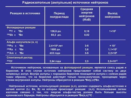 Нейтроны радия
