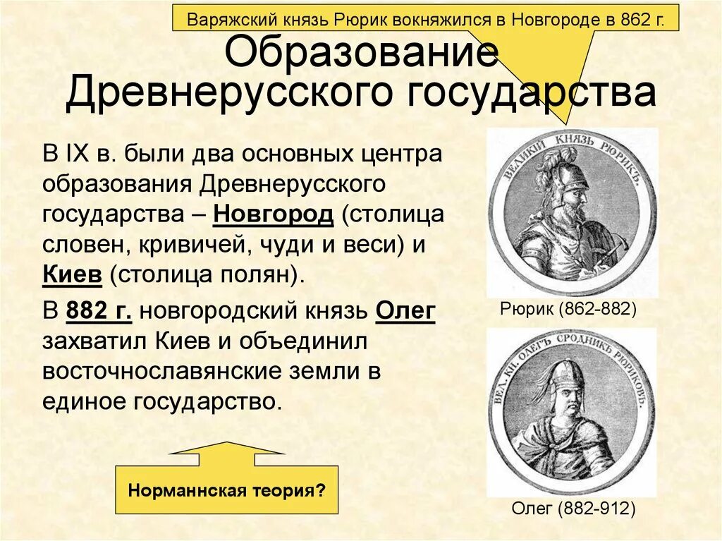 С каким событием связано образование древнерусского государства. Формирование территории древнерусского государства в IX веке. 862 Образование древнерусского государства. 862 Год образование древнерусского государства. Образование древнерусского государства 13 века.