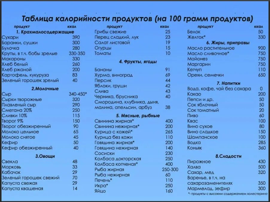 8 килокалорий. Таблица энергетической ценности продуктов питания на 100 грамм. Таблица калорийности продуктов на 100 грамм для похудения готовых. Таблица килокалорий продуктов питания в 100 граммах. Таблица калорий в продуктах на 100 грамм для похудения готовых.