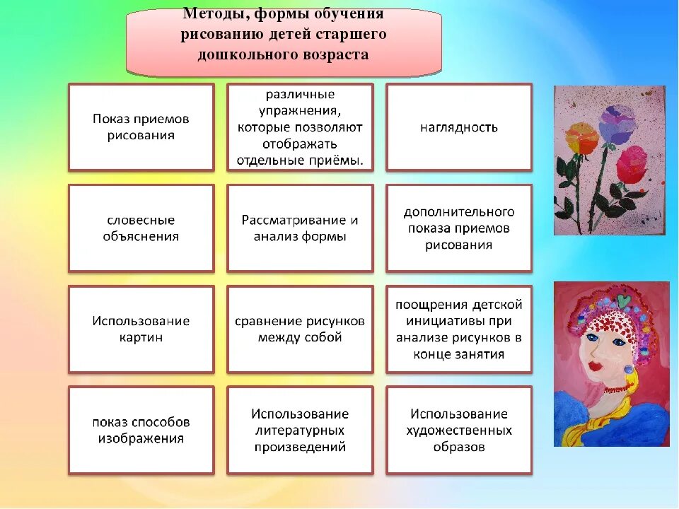 Творчество дошкольников виды. Методы и приемы в изобразительной деятельности дошкольников. Приёмы рисования в детском саду по ФГОС. Методы и приемы в рисовании. Методы и приемы работы педагога.