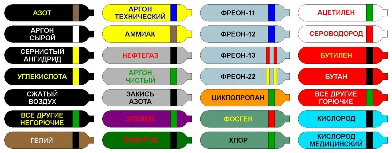 Цветовая маркировка баллонов с газом. Цвета окраски баллонов с газами. Обозначения на газовых баллонах. Цветовое обозначение газовых баллонов. Обязывающий цвет