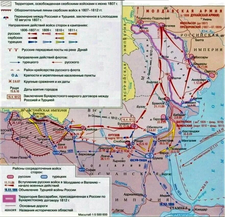 Войны при александре первом