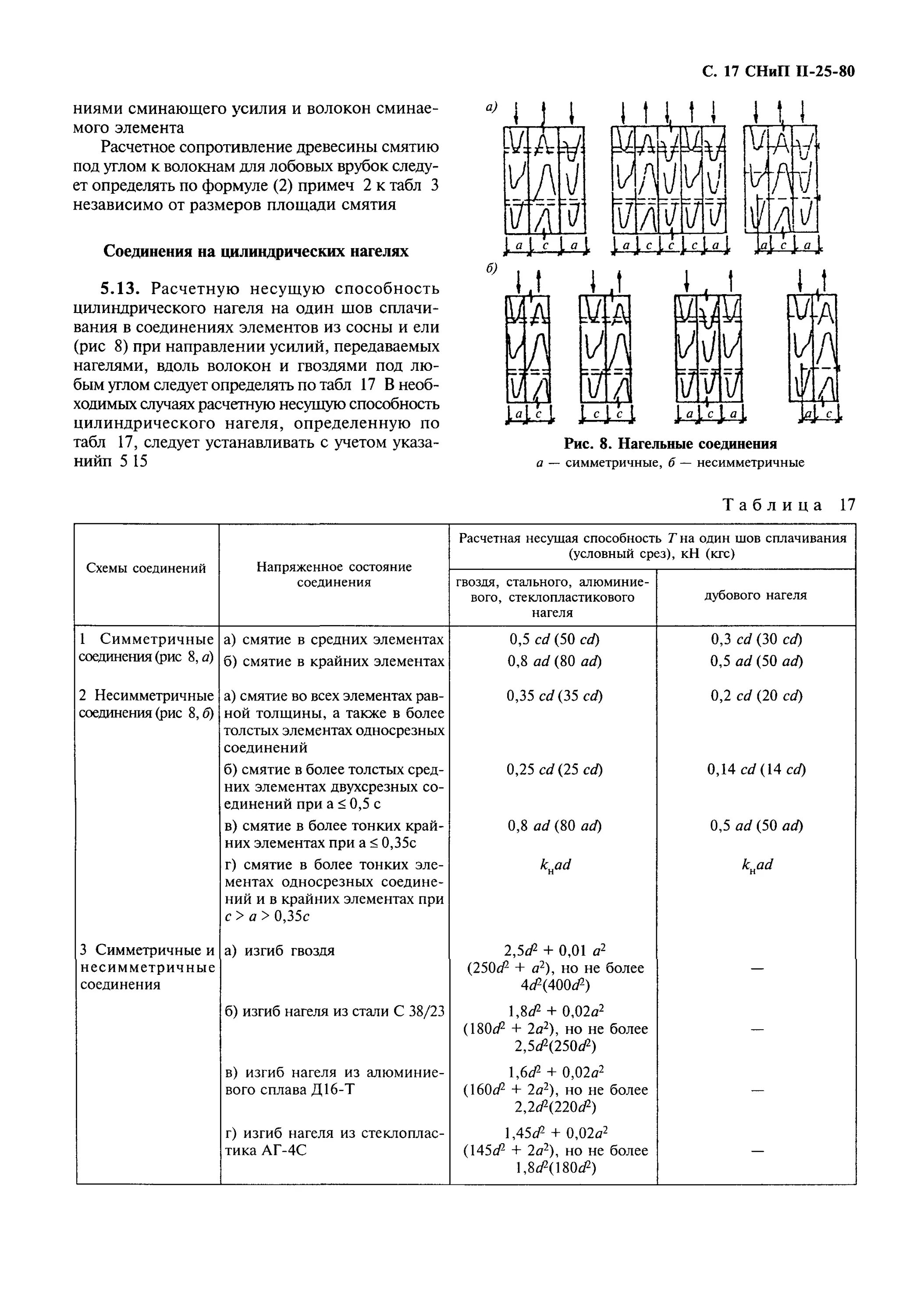 Снип 2.04 05 статус