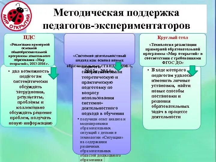 Методическая поддержка образовательных организаций. Методическая поддержка педагогов. Методическая помощь учителю. Методическая помощь педагогам. Методическая поддержка проекта.