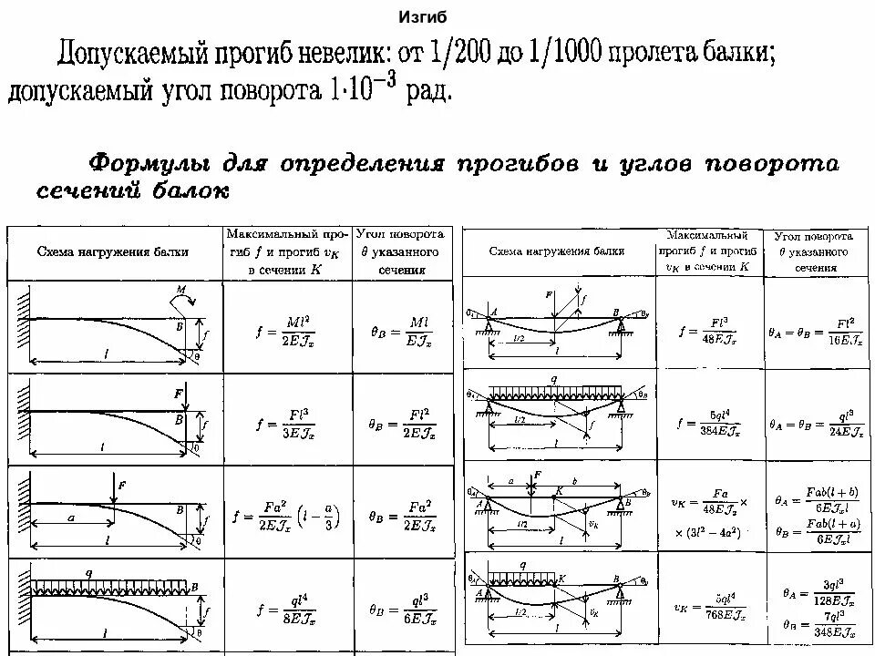 Метод начальных параметров сопромат. Прогиб балки формула сопромат. расчет изгибающей нагрузки на балку. формула расчета прогиба балки консоли. расчет прогиба балки формула.