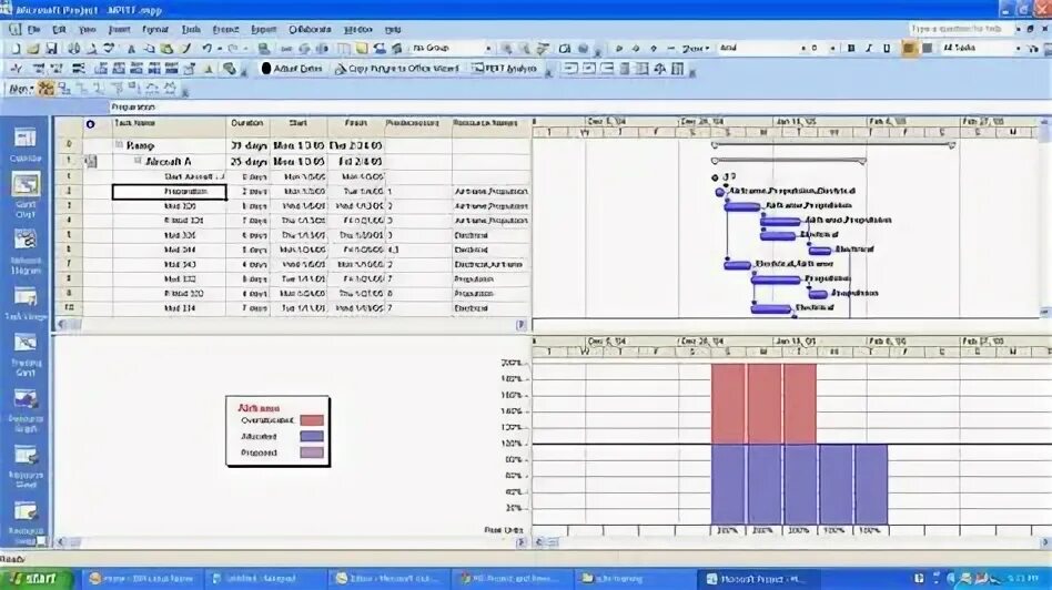 Microsoft Project ресурсы. Таблица ресурсов MS Project. Обзор проекта MS Project. Использование ресурсов в MS Project. Ms project ресурсы