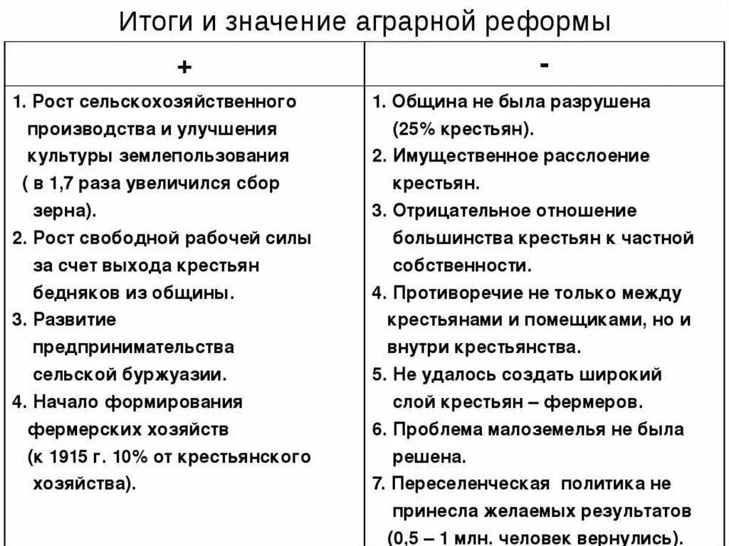 Результаты аграрной реформы кратко. Отрицательные итоги аграрной реформы Столыпина. Итоги и последствия аграрной реформы Столыпина. Отрицательные Результаты аграрной реформы Столыпина. Положительные последствия аграрной реформы Столыпина.