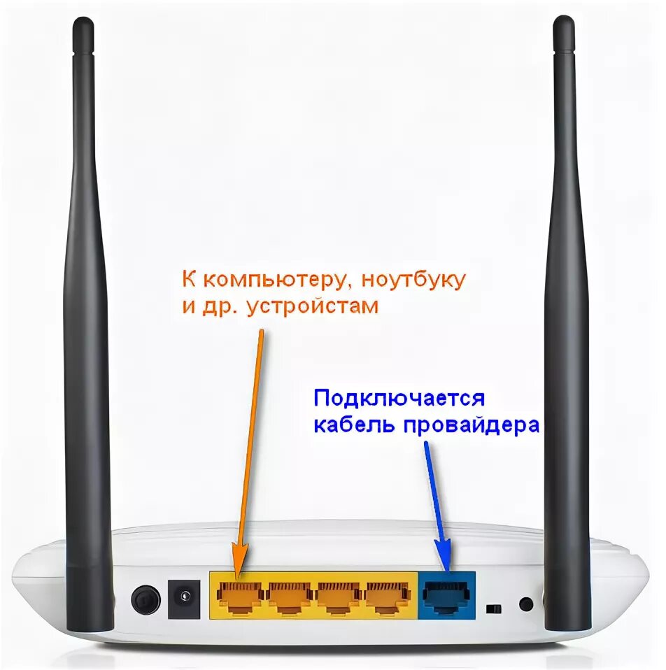 Как подключить мадем к ролтору вайфай. Порты вай фай роутера. Сетевой роутер асус. Модем адсл с вай фай. Провод от вай фай роутера к компьютеру разъем.