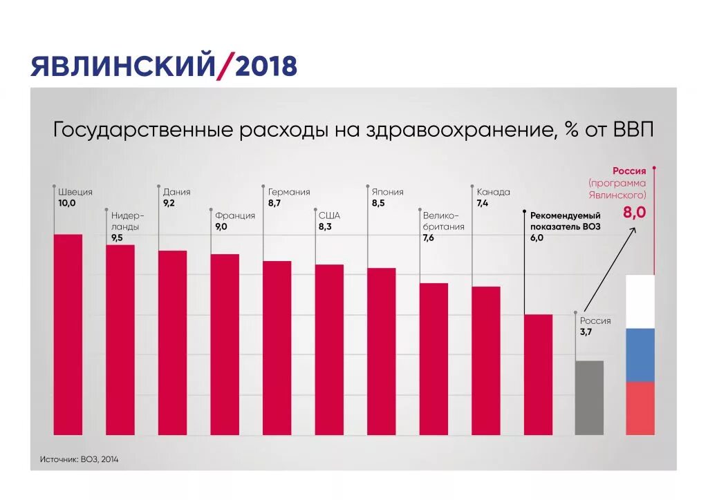 Затраты на здравоохранение в России. Траты на здравоохранение в России по годам. Расходы на здравоохранение в России от ВВП.