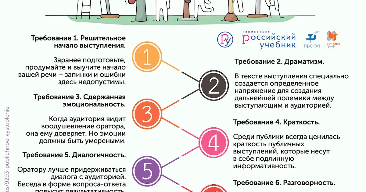 Памятка публичного выступления. Успешное публичное выступление памятка. буклет страх публичных выступлений. советы для выступающего.