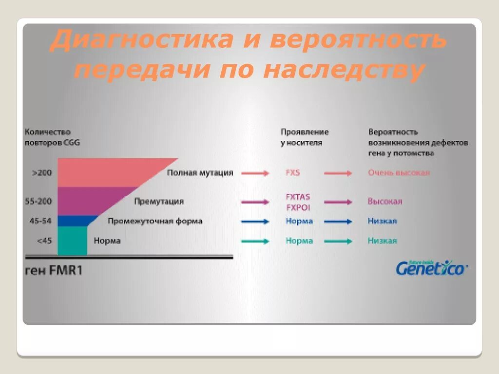 Вероятность передачи генетического заболевания. Какова вероятность передачи шизофрении по наследству. Вероятность передачи шизофрении по наследству от матери. Наследование шизофрении статистика. Шизофрения передается по наследству какой линии