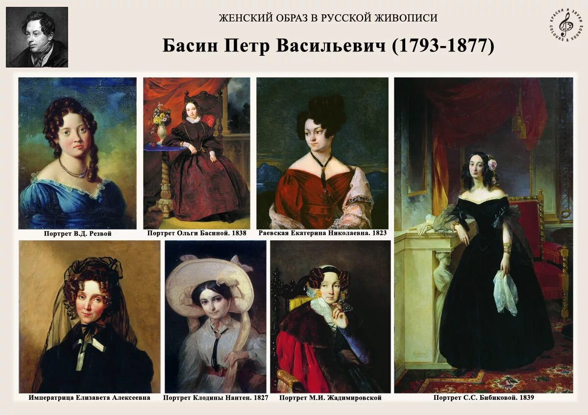 Образы художественно литературные. Петр Басин портрет Самойловой. Женские образы в литературе 20 века. Басин портрет портрет. Презентация образ женщины в русской живописи.