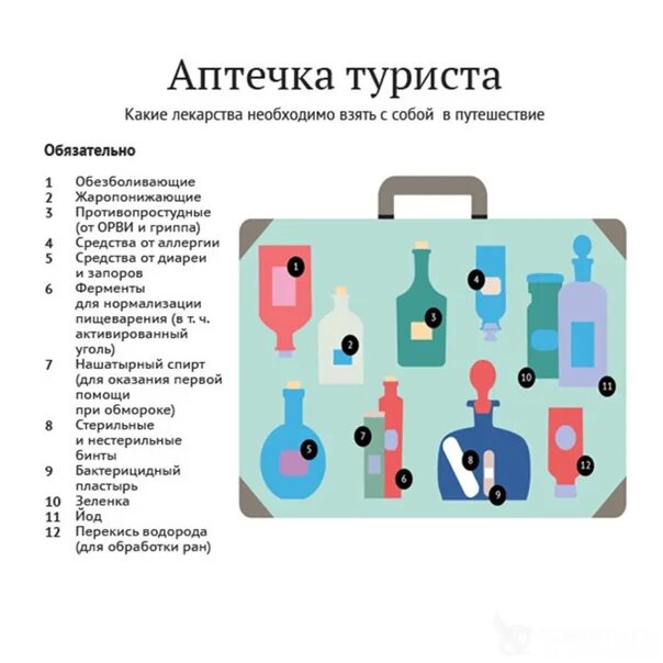 Лекарства в путешествие. Аптечка путешественника. Аптечка туриста список лекарств. Аптечка в поход список. Аптечка путешественника.