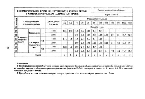 Межотраслевые нормативы труда
