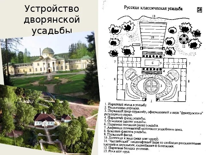 Схема поместья. Планировка русской усадьбы 19 века. План усадьбы 19 века. Планировка дворянской усадьбы 19 века. Планировка усадьбы 18 века в России.