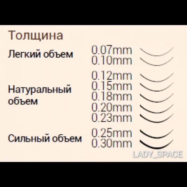 Что означает изгибы. Толщина нарощенных ресниц схема. Толщина нарощенных ресниц 0.1. Схема наращивания ресниц изгиб с. Толщина ресниц для наращивания 2д.