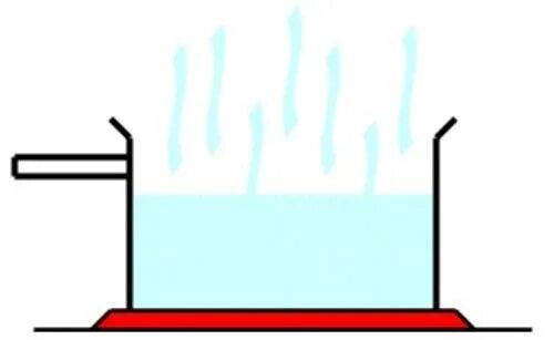 Испарение рисунок. Водяной пар. Evaporation - выпаривание. Водяной пар для кафе. Стрелки испарение.