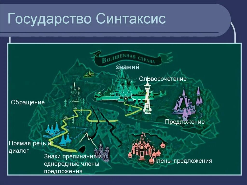 Синтаксис игры