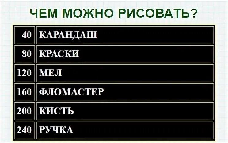 Что можно ответы