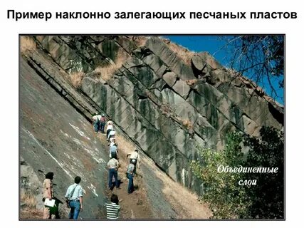 Места где залегают