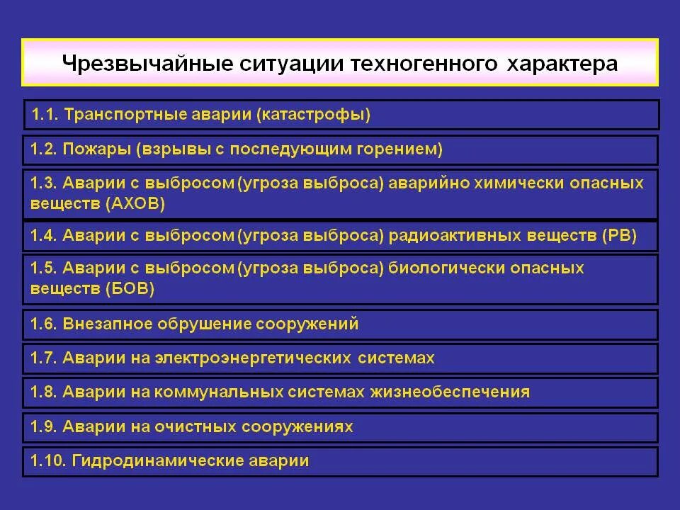 Какая ситуация имеет техногенный характер. ЧС ситуации техногенного характера. Техногенные ЧС список. Техногенные Чрезвычайные ситуации. Таблица аварии техногенного характера.