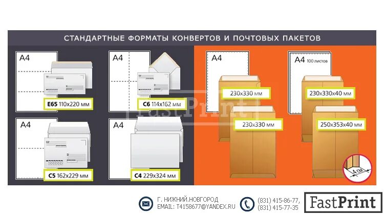 Стандартный конверт. Конверт с4 размер. форматы почтовых конвертов. конверт формата а5. размеры конвертов.