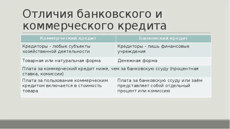 Чем отличается банковский кредит от коммерческого. Коммерческий кредит. Банковский и коммерческий кредит сравнительная характеристика. Особенности банковского и коммерческого кредита. Стоимость коммерческого кредита