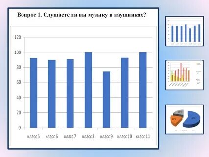 Проект влияние наушников