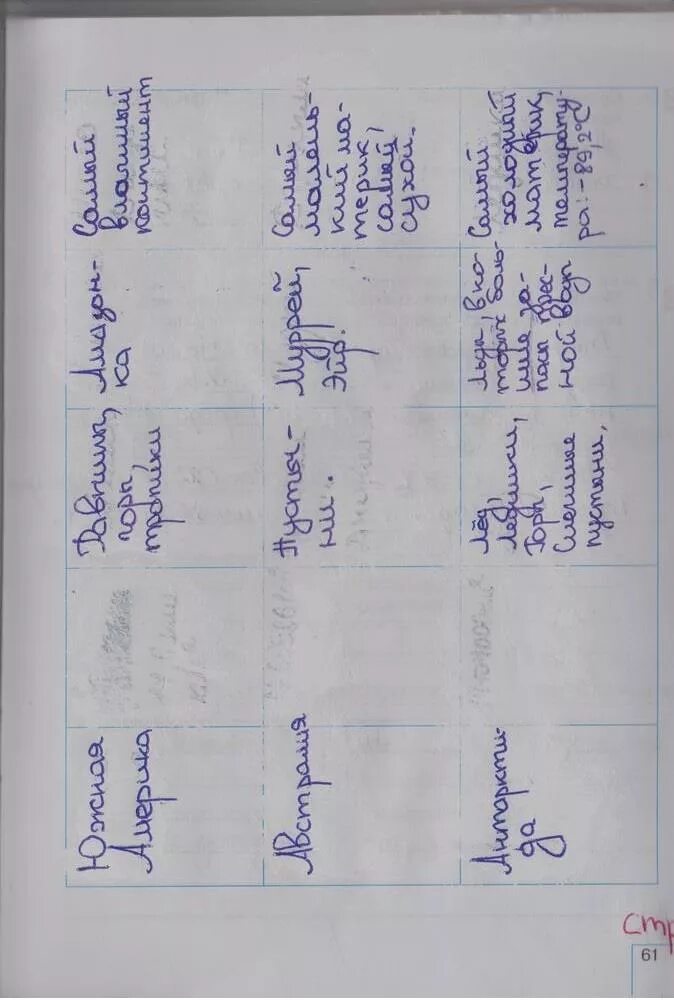 География 5 стр 61 ответы на вопросы. География 5 класс рабочая тетрадь страница 60. Табличка по географии пятый класс. Таблица в тетради по географии 5 класс. Табличка по географии 5 класс.